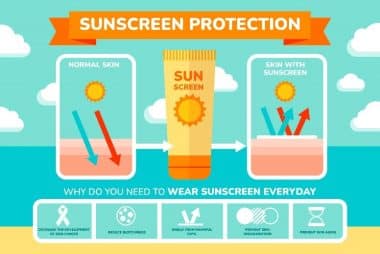 Manfaat Sunscreen